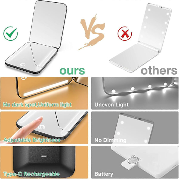 Pocket Mirror, LED Compact Mirror, 2-sided Handheld Magnetic Switch Foldable Small Travel Makeup Mirror with Lighting