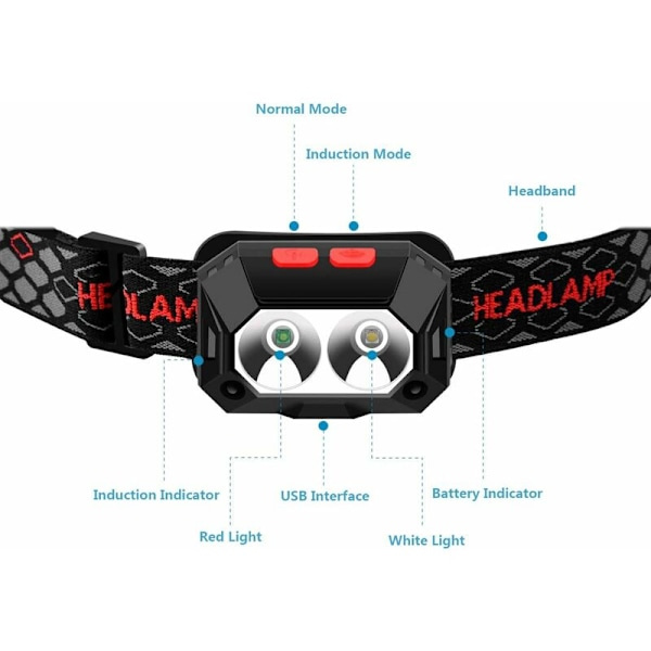Powerful USB Rechargeable Headlamp with 6 Modes for Camping, 1000 Lumens