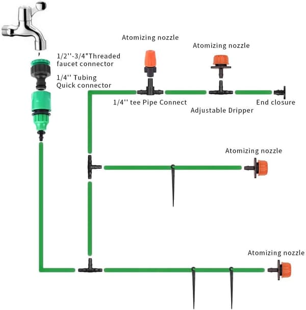 Garden Irrigation System, 149-piece Micro Drip Irrigation Kit Automatic Watering, Automatic Drip Irrigation Kit, Garden for Plants 20M 4/