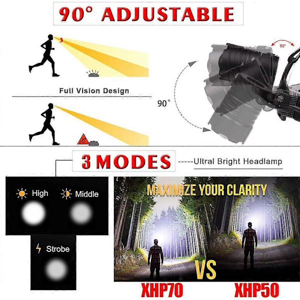 Uppladdningsbar LED Pannlampa 10000 Lumen XHP70.2 Kraftfulla Pannlampor Hög Effekt Arbetslampa Zoombar Pannlampa