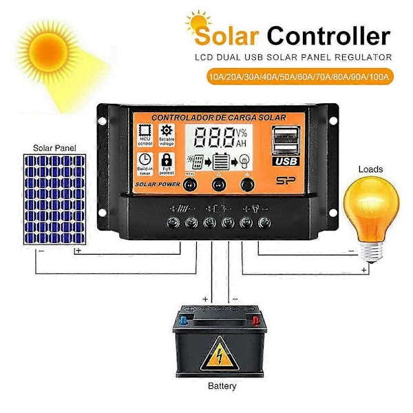 Dubbel USB-port Solpanelregulator, Intelligent Regulator 12V/24V MPPT/PWM Auto Parameter Justerbar LCD-display