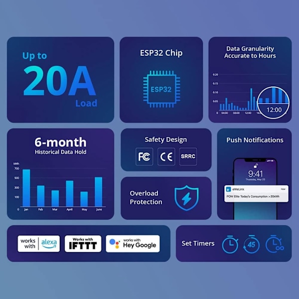 POW Elite 20A Wifi Smart Strömmätare Switch Ström Spänning Kumulativ Energiförbrukning i Realtid