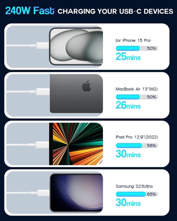 USB C til USB C, 240W USB C-kabel, 2 meter C til C-kabel hurtiglading for Macbook Pro/Macbook Air, iPad Pro 12,9-tommer, iPhone 15/Pro Max/Pro/Plus, Samsu