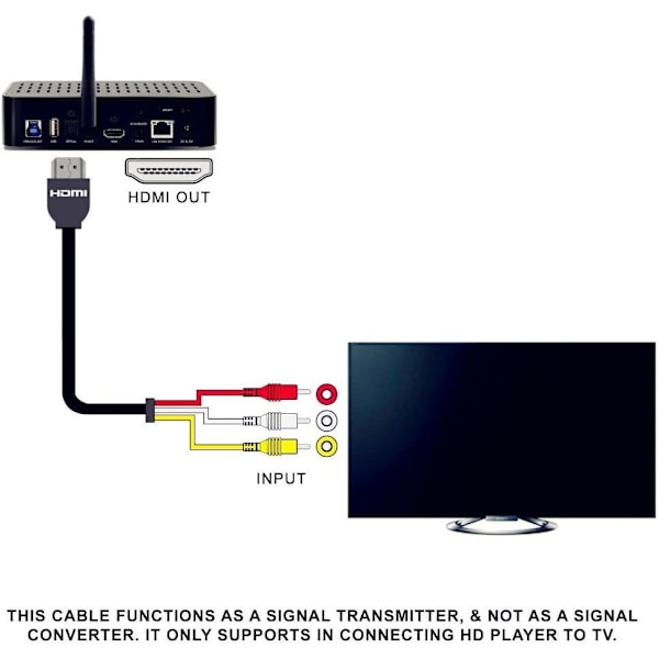 HDMI-kabel till RCA 5 fot HDMI hane till 3 RCA video ljud AV