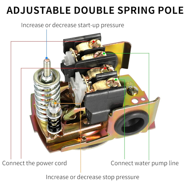 Högkvalitativ, helt ny tryckströmbrytare för brunnspump, 40-60Psi vattentrycksbrytare justerbar differential, 1/4\" invändig NPT-gänga