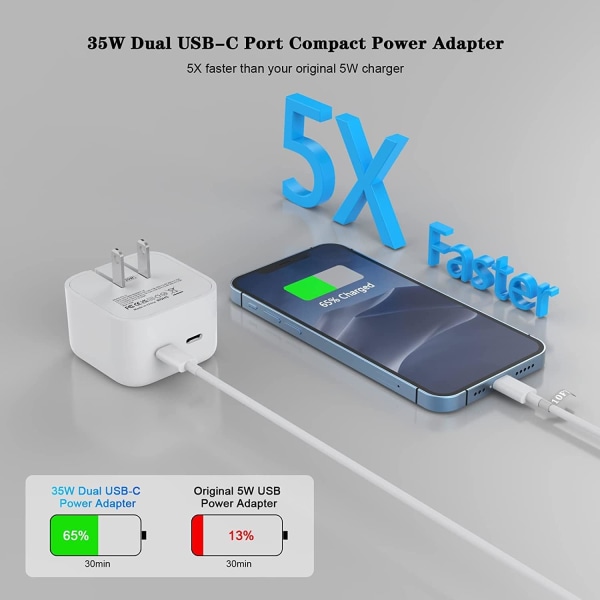 [Apple MFi-certifierad] iPhone Snabbladdare, 35W Dubbel USB-C