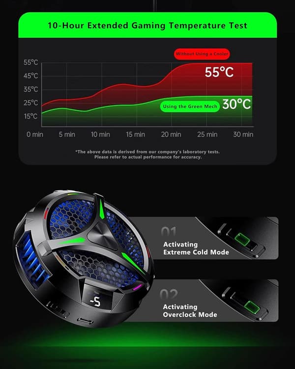 2025 Seneste Model Magnetisk Køler til iPad, Tablet Køler til ipad/Surface pro/Samsung Tab, Universal Radiator med Temperaturdisplay til