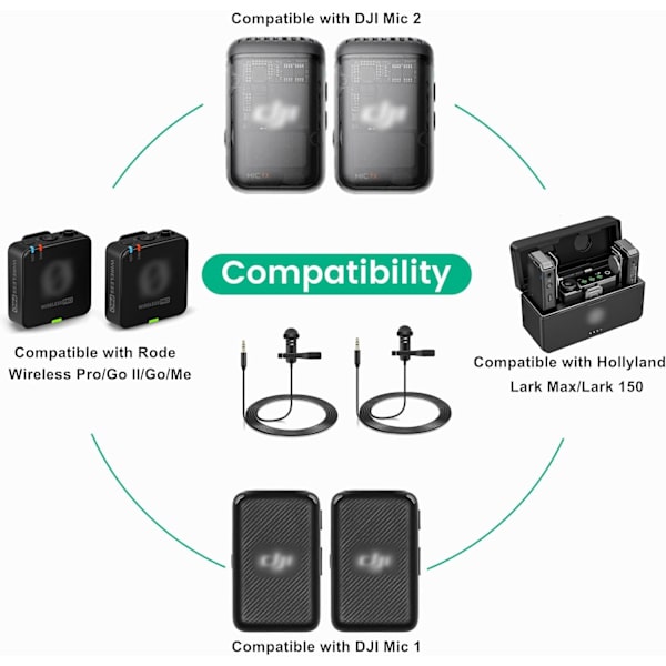 2-pack Lavalier-mikrofon kompatibel med DJI Mic 2 & Rode Wireless Pro/Wireless GO 2 / II-sändare - Rundstrålande Lav Lapel Wearabl