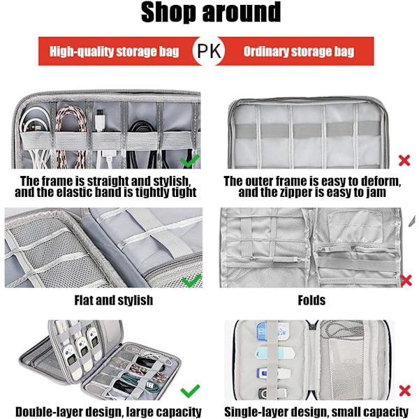 Elektroniktillbehör Organizer Påse, Kabel