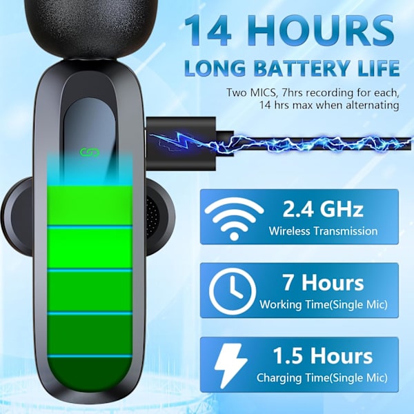 Trådlös Mini Mikrofon för iPhone 15/16, iPad, Android, Trådlös Lavalier Mikrofon med Brusreducering, Portabel USB C Slagmikrofon för Vi
