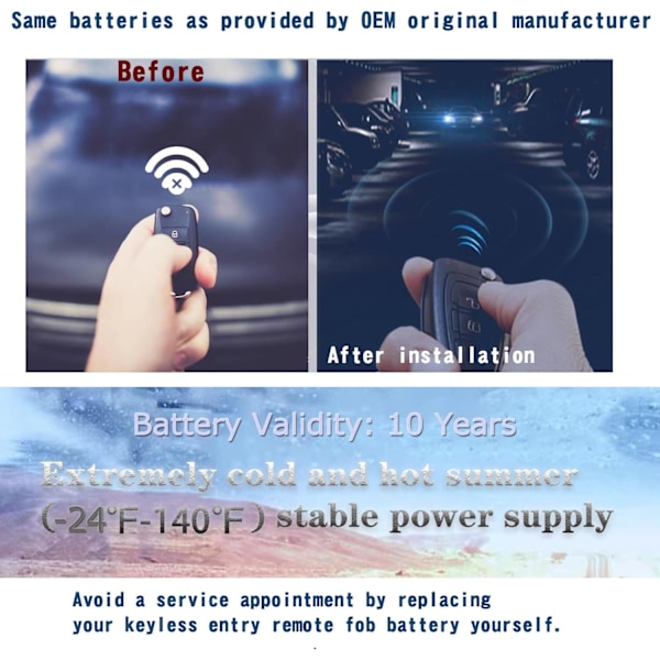 Startpaket Nyckelbricka Batteribyte för Porsche passar 2010-2021 Panamera Cayenne Cayman 911 Boxster Macan 718 Tacan Smart Key F