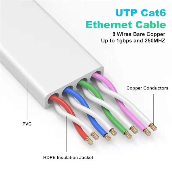 Ethernetkabel 30M, Hög Hastighet Cat 6e/Cat 6