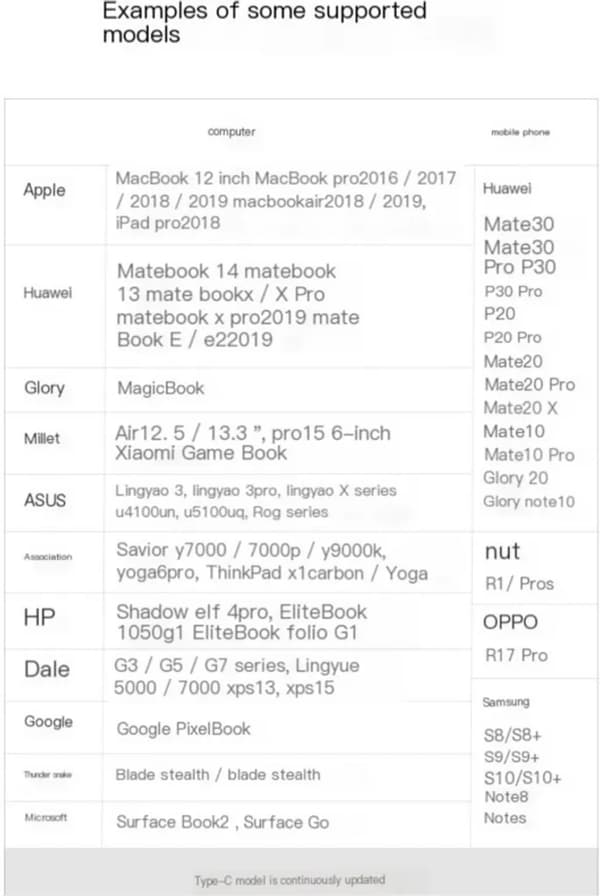 USB-C–HDMI-sovitin 4K HD -resoluutio, USB-C–HDMI-kaapeli