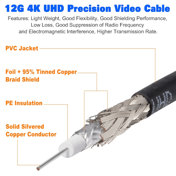 Högkvalitativ, helt ny 12G SDI-kabel 4K BNC-kabel (Belden 4855R), 1ft/2ft/3ft, Stöder 1080p/4K/8K/3G-SDI, UHD Precision Video C