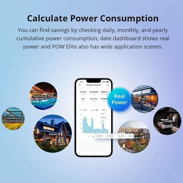 POW Elite 20A Wifi Smart Strömmätare Switch Ström Spänning Kumulativ Energiförbrukning i Realtid
