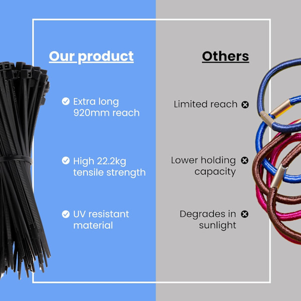 Kabelbindere - 920mm x 4.8mm - 36\" Premium Kabelbindere - Ekstra Lange Nylon Strips (10, Sort)