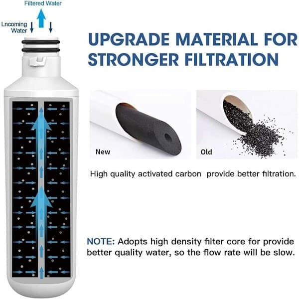 3-pack kylskåpsvattenfilter ADQ747935, ersätter LT1000P/PC/PCS