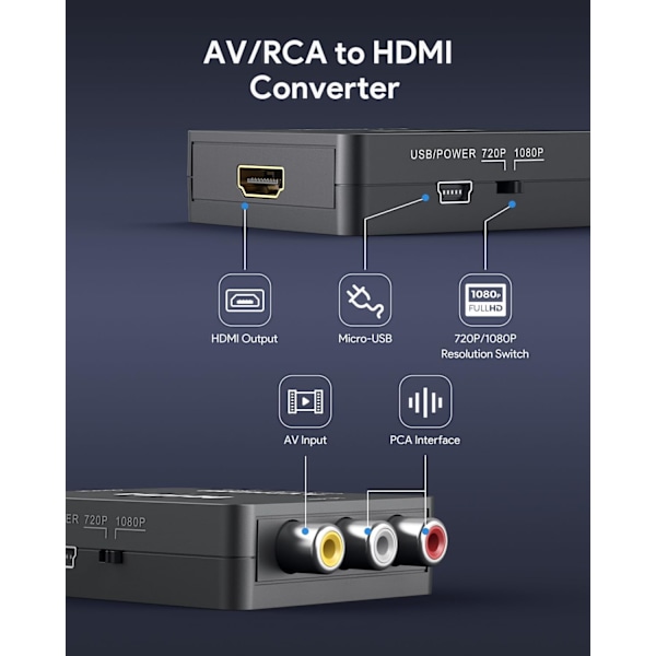 Högkvalitativ helt ny RCA till HDMI, AV till HDMI-omvandlare, 1080P Mini RCA Komposit CVBS Video Ljudomvandlaradapter som stöder P