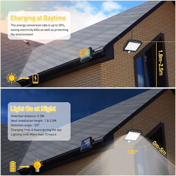 2-pack utomhussolarlampa, utomhussolljus, utomhussolarspotlight, solar utomhusbelysning, 3 lägen vattentät IP65 med rörelsesensor, utomhus