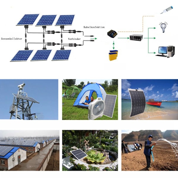 SOLPERK Solar Panel Kit 50W 12V, Solar Batteri underhållsladdare underhållare + Uppgradering Vattentät Controller + Justerbart fäste för Båt Bil RV
