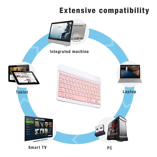 Ultratunn Bluetooth-tangentbord - Bärbart trådlöst minitangentbord - Uppladdningsbart för iOS, Android och Windows - 10 tum