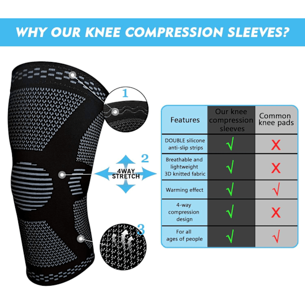2-pack Knäkompressionsskydd - Knäskydd för Män & Kvinnor, Knästöd för Träning, Löpning, Basket, Gym, Styrketräning, Träning, för