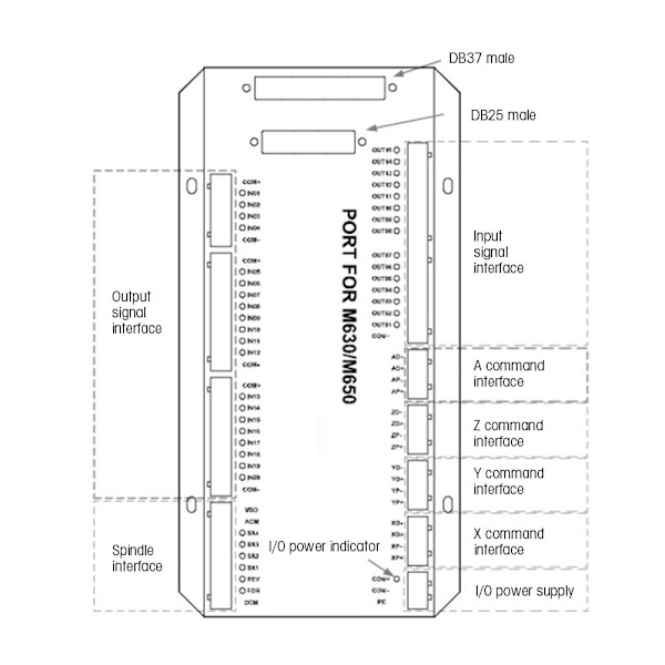 M650 1024*600 10,2 tuuman näyttöinen leikkauskone CNC-ohjausjärjestelmä tukee useita prosesseja