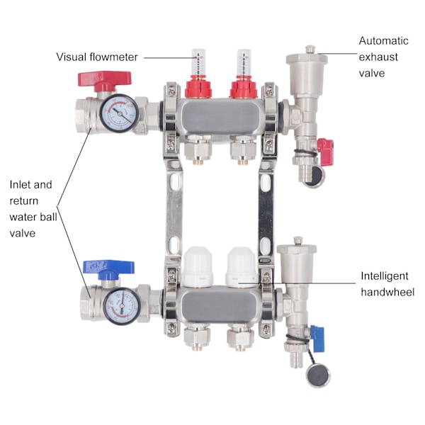 2 Loop G1 Strålevarmemanifold Rustfrit Stål God Tætning Lav Støj Skala Display Opvarmningsmanifold Sæt