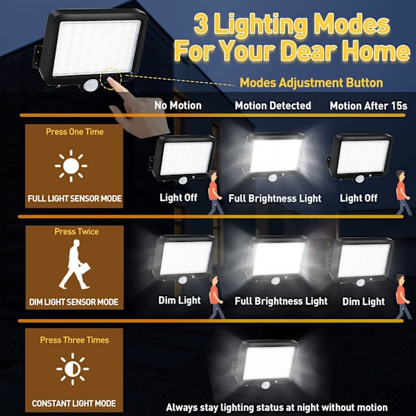 2-pack utomhussolarlampa, utomhussolljus, utomhussolarspotlight, solar utomhusbelysning, 3 lägen vattentät IP65 med rörelsesensor, utomhus