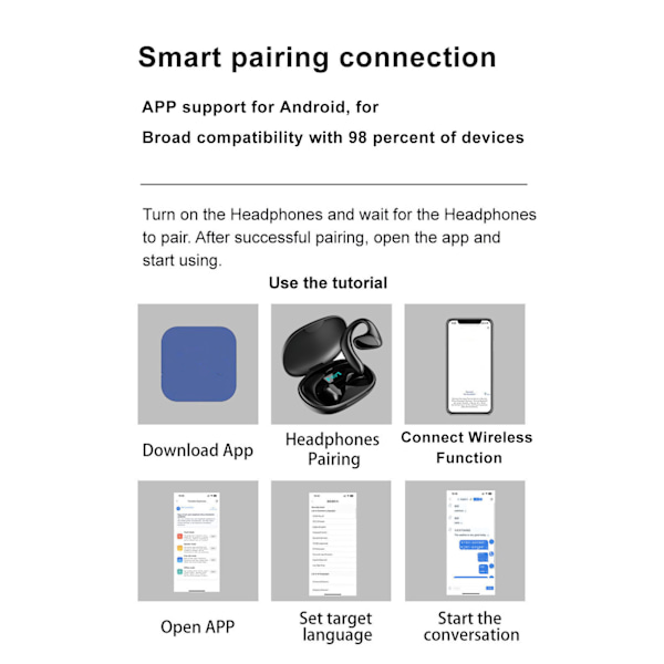 Språköversättande Hörlurar Smart Brusreducering Stödjer 144 Språk Bluetooth 5.3 Översättande Hörlurar