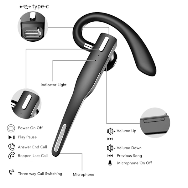 Bluetooth-öronsnäcka med brusreducering, LED-digital display, enkelsidig Bluetooth-headset med laddningsfack för sport, standardhörlurar med
