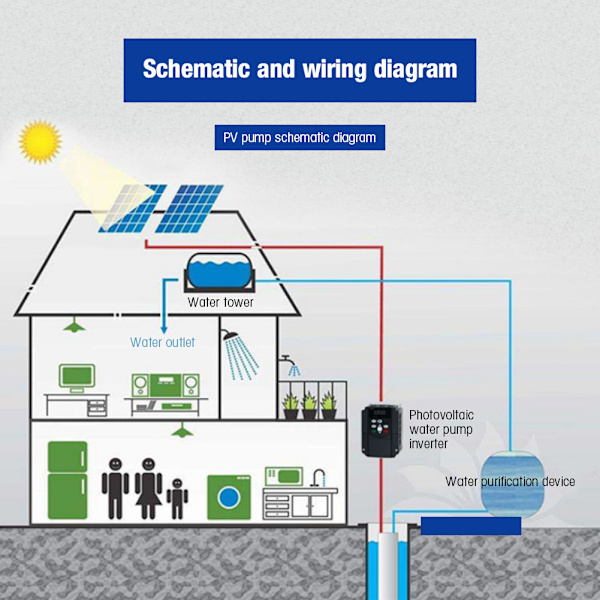 Solvattenpump Inverter DC till AC Fotovoltaisk Generator Frekvensomvandlare (2,2KW)