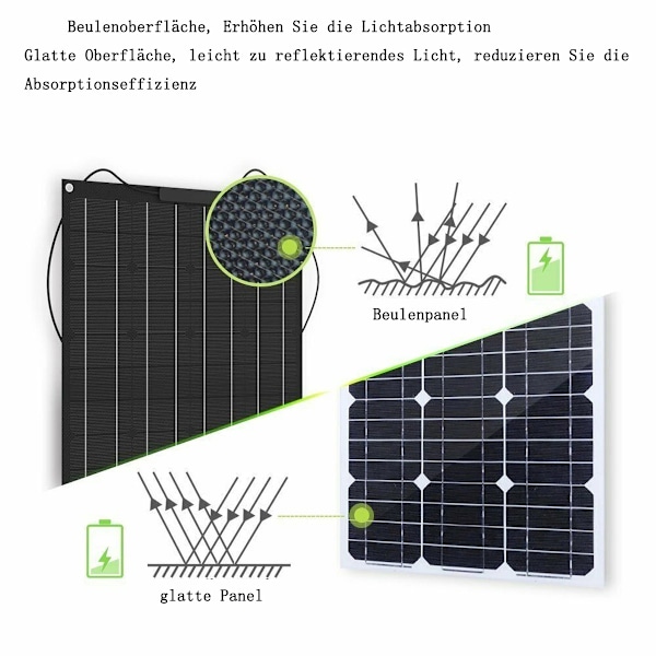 SOLPERK Solar Panel Kit 50W 12V, Solar Batteri underhållsladdare underhållare + Uppgradering Vattentät Controller + Justerbart fäste för Båt Bil RV
