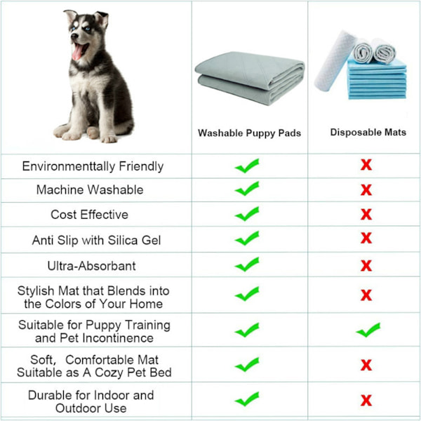 2-pack tvättbara hundkisskydd, återanvändbara vattentäta kisskydd för hundträning, valpmatta, valpningsmatta
