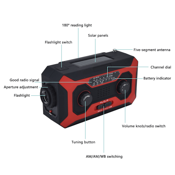 Käsikäyttöinen hätäradio AM/FM-vaihdolla, akun tilan ilmaisimella, taskulampulla, aurinkopaneelilla ja virtapankilla ulkoiluun, punainen, US-versio