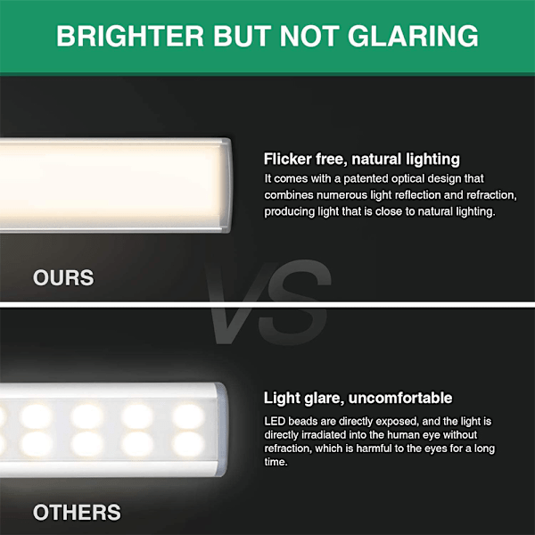 2-pack underskåpbelysning Rörelsesensor Garderobslampa Trådlöst uppladdningsbart batteri Ultratunna magnetiska LED-lampor för kök, låda,