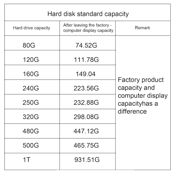 2,5 tum extern mobil hårddisk USB 3.0 höghastighet för stationär dator bärbar dator (1 till)