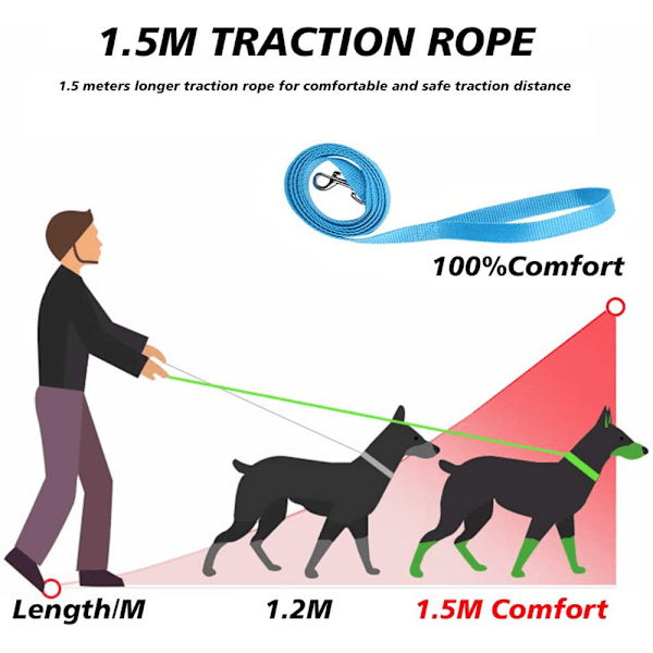 2-pack hundsele, steg-i, andningsbar valp katt hundväst selar väst-stil hund dragrep reflekterande och andningsbar hundrep för små medelstora