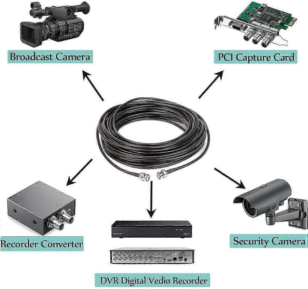 BNC Forlængerkabel RG-58 Han til Han Koaksialkabel 50ohm RF Adapter til CCTV Kamera Lyd Video