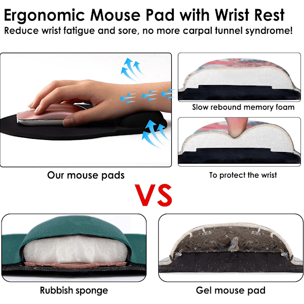 Musmatta med handledsstöd, ergonomisk musmatta, musmatta med handledsstöd, gelmusmatta