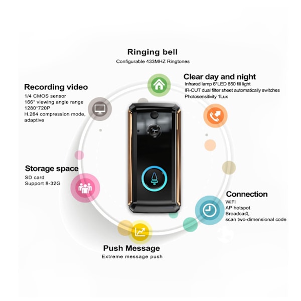 1080P HD Wifi Videodörrklocka PIR Telefonstyrning Intercom Smart Dörrklocka (2 Dingdong EU-kontakt)