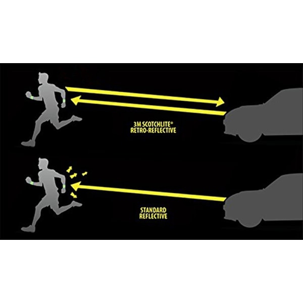 Reflekterande armband för utomhussporter, nattcykling och löpning, anti-stråle bälte handledsrem - för arm/handled/ben, för kvinnor män, säkerhetsreflekterande