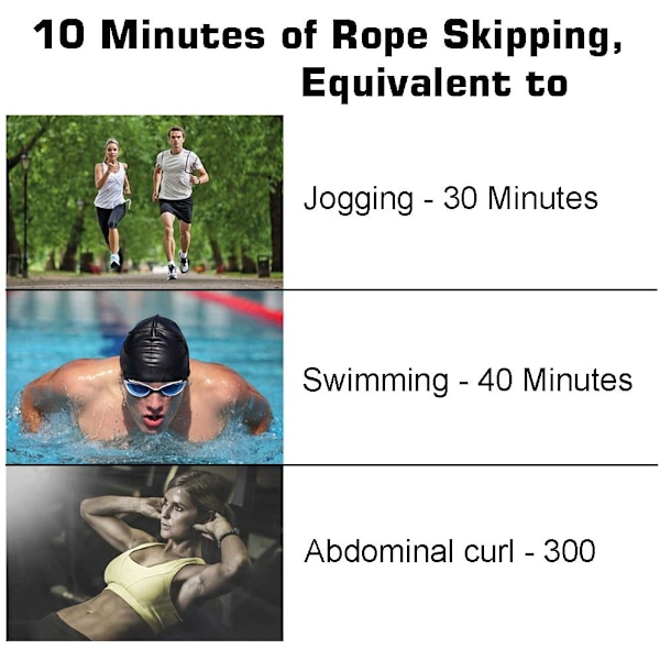 Justerbar Digital Räknare Hopprep, Hastighet Uthållighetsträning Cardio