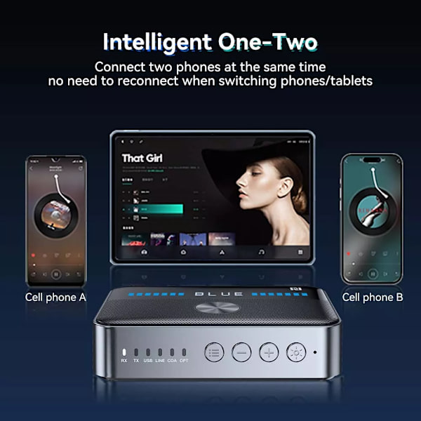 2-i-1 Bluetooth 5.3 Modtager Sender NFC HiFi Stereo Lydadapter AUX