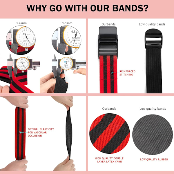 Blodflödesbegränsande band för kvinnor, Glutes & Hip Building, Ocklusionsträningsband, Bästa tyg-resistensband för att träna din rumpa, knäböj