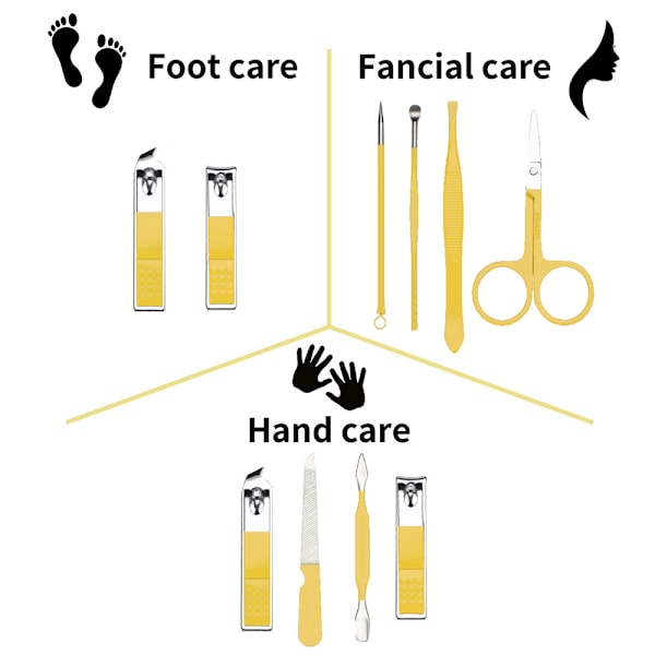 Portabel Manikyrset Mini Grooming Kit Nagelklippare Tillbehör Fingernageltrimmer