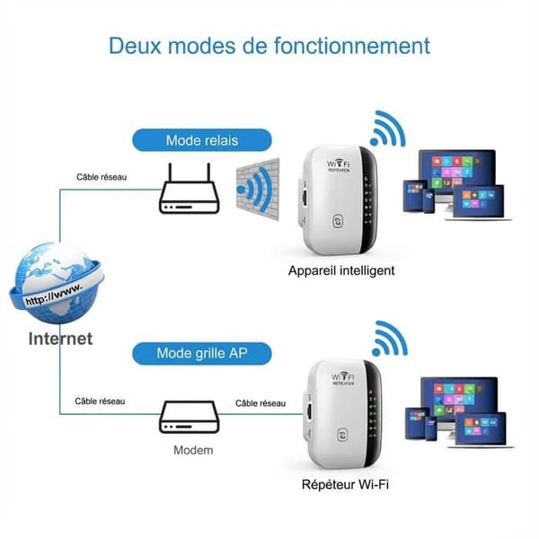 Powerful 300 Mbps WiFi Repeater/Signal Booster - Wireless Extender with Ethernet Port - White