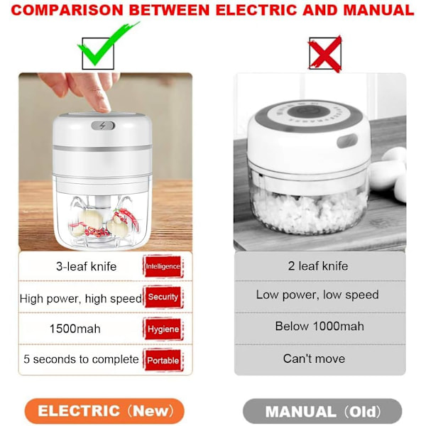Elektrisk mini vitlökshackare, mini matberedare Trådlös lökhackare Kraftfull uppladdningsbar USB vitlökspress med två blad, vitlök