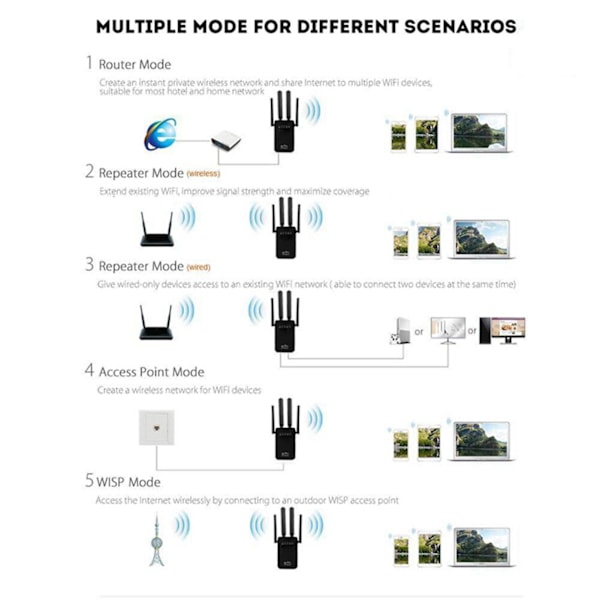 3-i-1 Trådlös Router AP Access WIFI Förbättra Punkt 360° Full Signal Täckning 300Mbps WiFi Router för Hem 100‑240VEU Stickkontakt