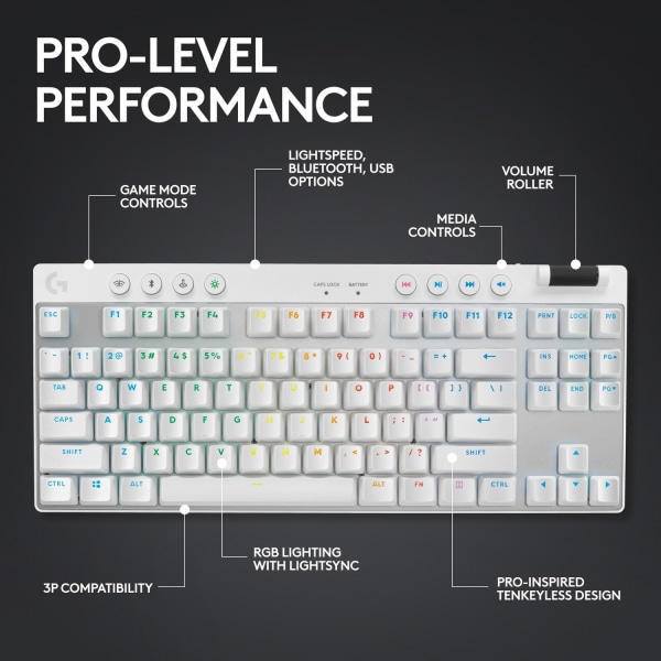 Logitech Trådlöst Gamingtangentbord G PRO TKL Tactile - vit